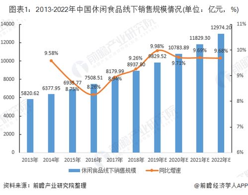 2020年中国休闲食品行业线上线下规模均稳步上升 新零售环境下的创新渠道优势凸显